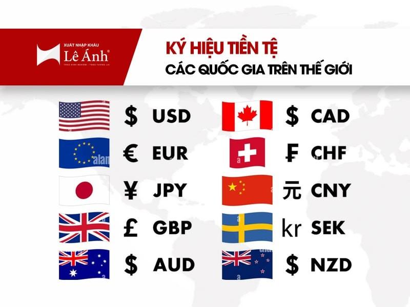 Hình ảnh minh họa các loại tiền tệ phổ biến như Đô la ($), Bảng Anh (£), Euro (€) cùng với ví dụ về cách viết và cách đọc giá tiền tương ứng.